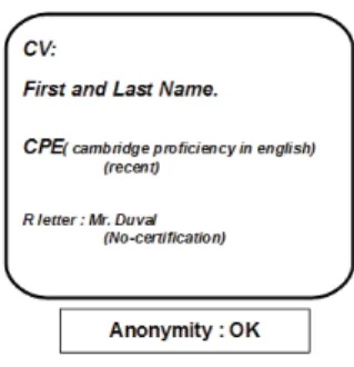 Figure 1: Alice’s CV