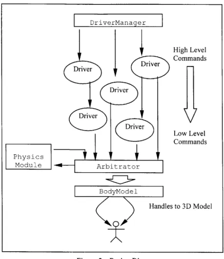 Figure 2 - Design  Diagram