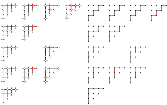 Figure 12. For n = 3, the 12 pipe dreams whose permutations are factored into identity atomic permutations, and the corresponding 12 colored Dyck paths.