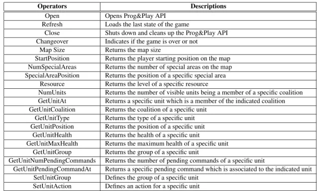 Table 1: specification of the Prog&amp;Play API.