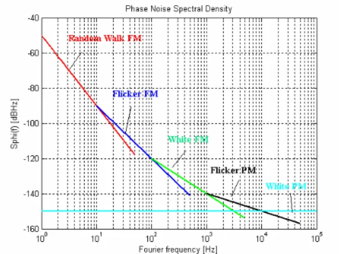 Figure 1 is a representation of the power law model. 