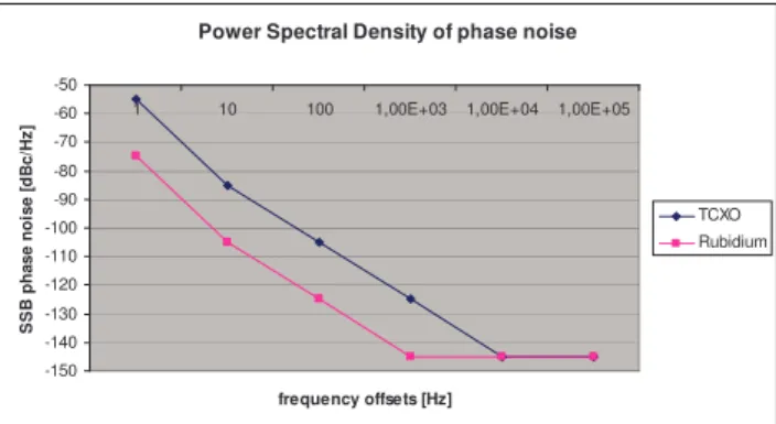 Figure 11: Receiver scheme 