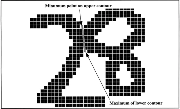 Figure 6: Example  of a cut produced  by a min-max  based heuristic