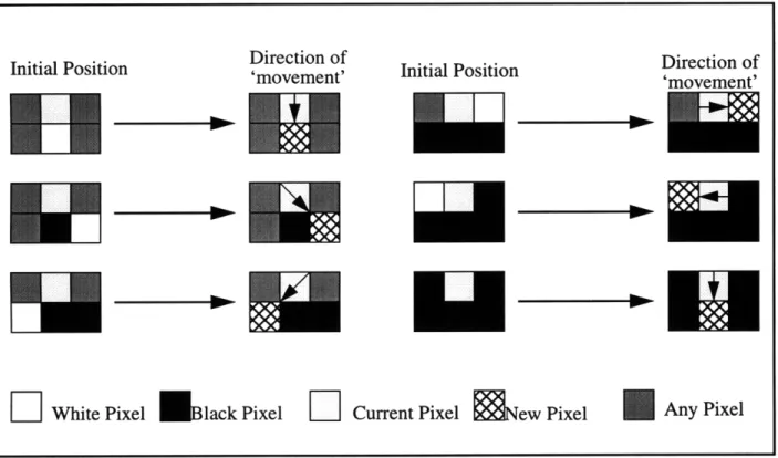 Figure 10: Pixel-to-pixel  path construction based on  current position
