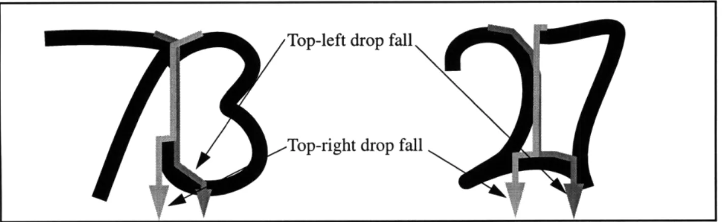 Figure  16: Examples  of when top-right and top-right drop-fall  differ in results