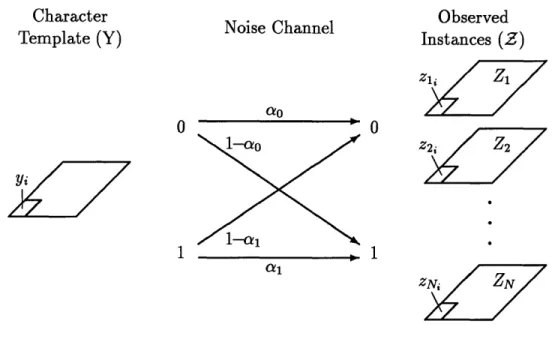 Figure  3-1:  Maximum  Likelihood  Template  Estimation