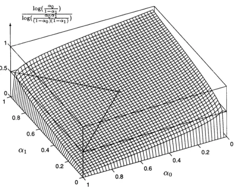 Figure  3-2: Pixel  Assignment  Threshold  Function