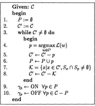 Figure  3-9:  Greedy  CAP  Algorithm