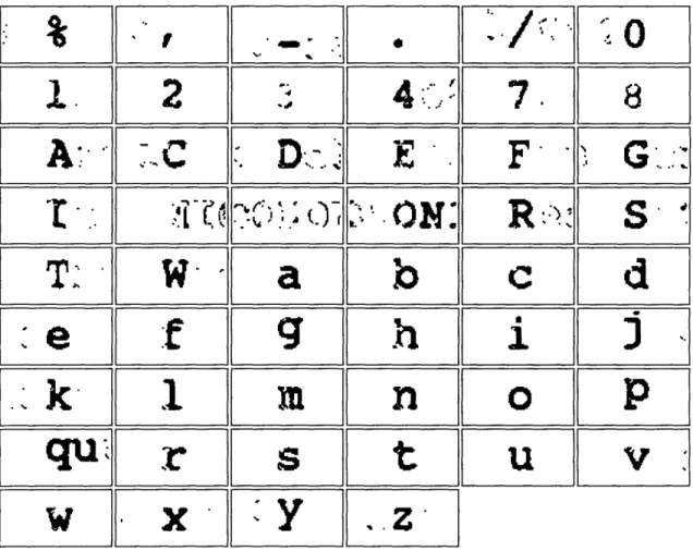 Figure  3-10: Maximum  Likelihood  Templates  Through  Greedy  Algorithm out  that  the  transcription  was not  perfect,  and  there  were some characters  that  were labeled  incorrectly,  such  as the  "/"  in  the  fourth  line labeled  as an  