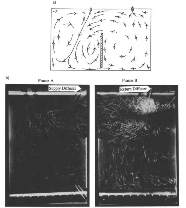 Fig.  6.  (a) Qualitative sketches and  (b) flow visualization  using bubbles  in the mid-plane of the test room,  test  (3), partition  height  =  1.676 m  (5.5 ft), gap  =  0.152  m  (6.0 in.),  partition  located  in the centre of the 