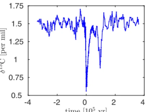 Fig. 1. Fluctuations of the isotopic composition of carbonate carbon (δ 13 C) during the Eocene period, about 54 Ma (26)