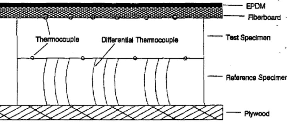 FIGURE 1. Placement of thermocouples on surfaces of the test and the reference specimens as used in the actual field study [II}.