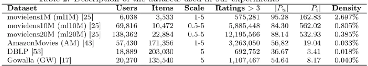 Table 2: Description of the datasets used in our experiments