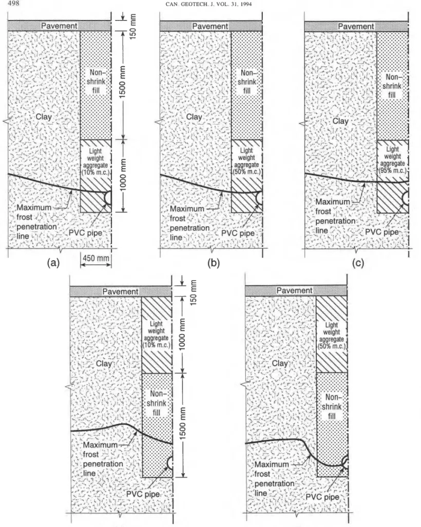 FIG.  6. Maximum  frost penetration  depth with  insulating  backfill  material. 