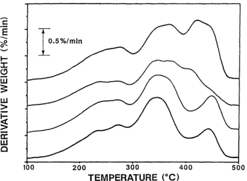 Fig.  2  D e r i v a t i v e  weight-loss  curves  for  four  sub-specimens  o f   A S R   heated at  5  deg-min -I  in  nitrogen  r-