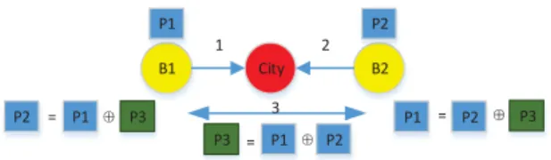 Fig. 3: Inter-session XOR network coding benefit
