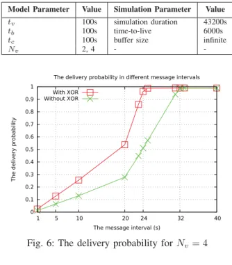 Fig. 4 represents the main notations used to represent the partially overlapping intervals of two buses