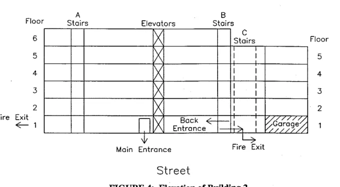 FIGURE  4:  Elevation of  Building  2 
