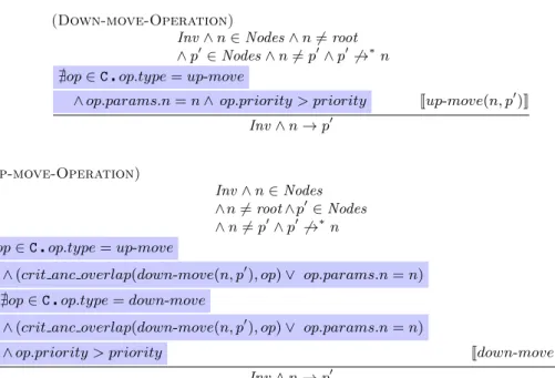 Figure 3: Concurrent specification of Maram