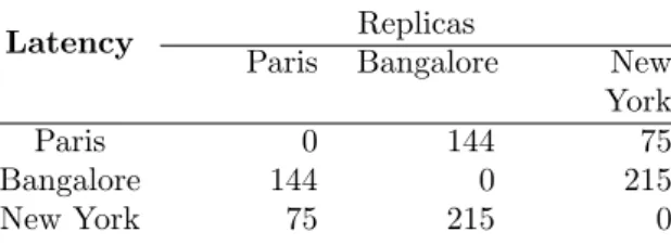 Table 8: Real world latency configurations in ms