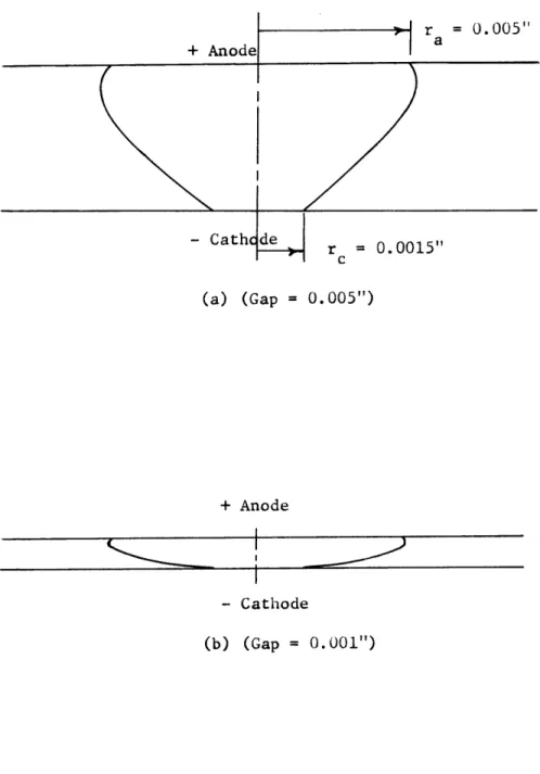 Fig.  5  Arc Profile  for  a 50  Amp  Arc with