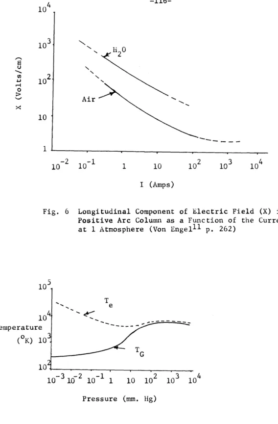 Fig.  7  Variation  of  Gas  and  Electron  Temperature with Pressure  in  a Mercury Arc