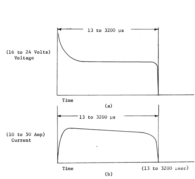 Fig.  10  Typical Voltage  and  Current  Traces  for  Single  Discharge Apparatus  (Doret 3 )