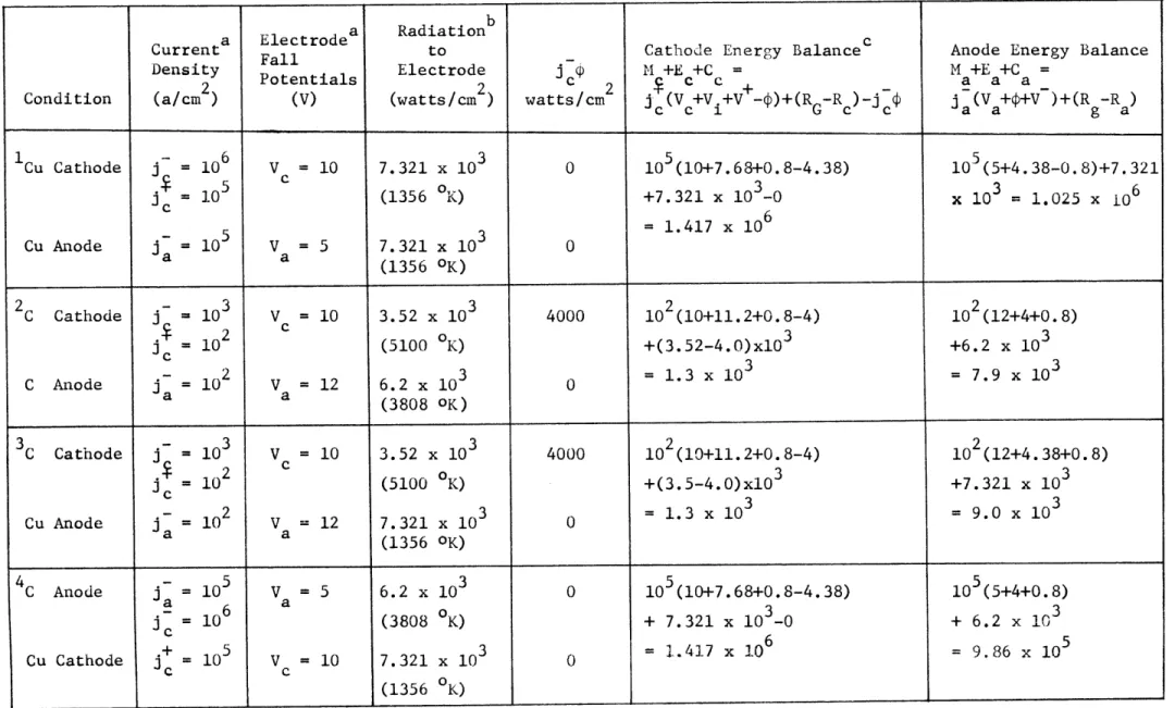 Table 1  - Energy  Balance  Calculations