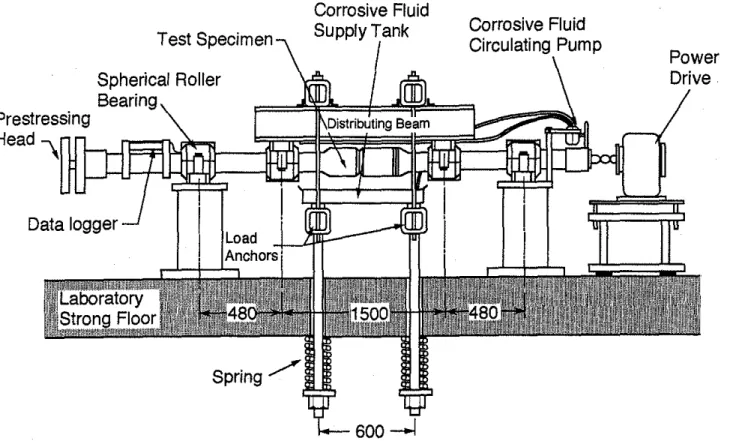 Fig. 1-Dlagram 01 rotatlnglbendlng test setup (all units ara given In millimeters).