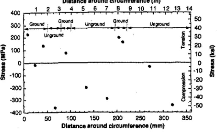 Fig. 4-SIN curve showing the effect of corrosIve environment on drillplpe fetlgue strength.