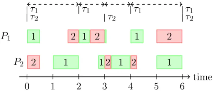 Figure 3: Reordering chunks freely inside intervals.