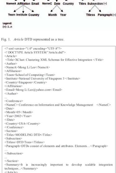 FIG. 2. An XML document that conforms to the DTD Article. 