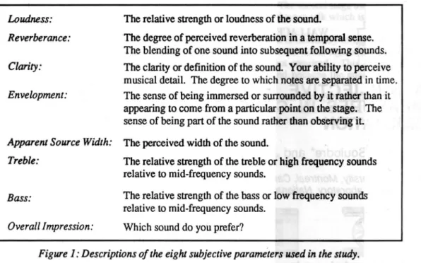 Figure 1: Descriptions of the eight subjective parameters used in the study.