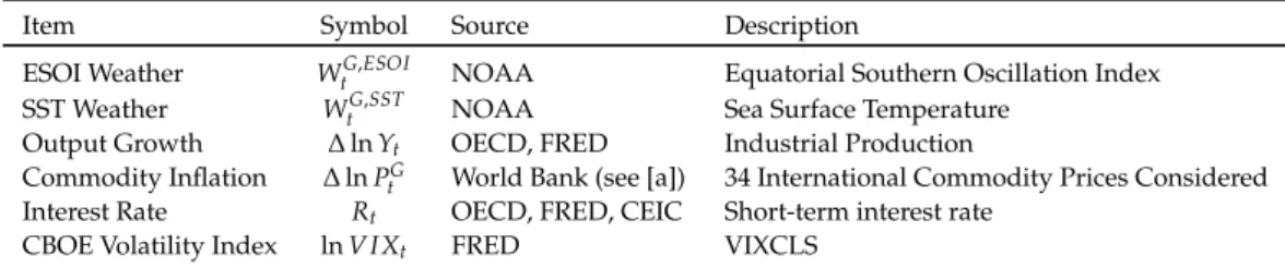 Table 1: Variable Selection