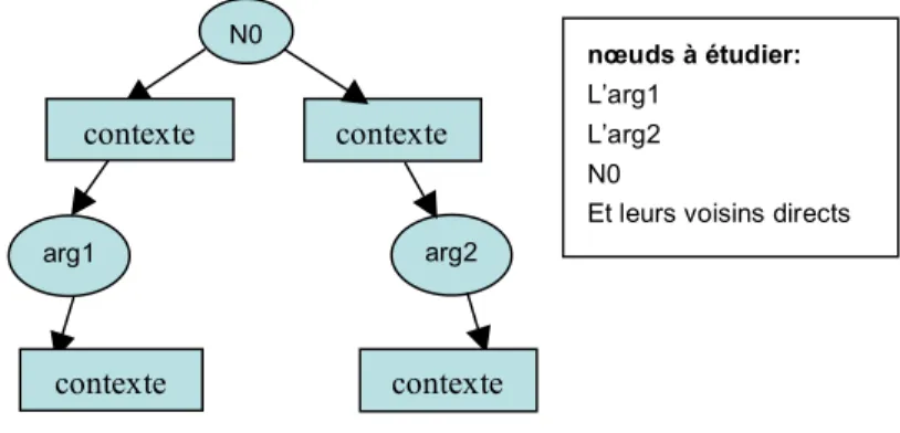 Fig. 4 – Contexte à étudier 