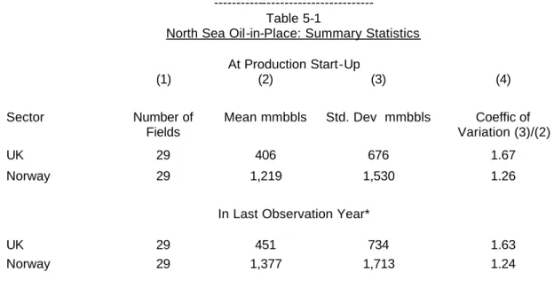 Table 5-2 shows summary statistics for the increments in oil-in-place for both sectors
