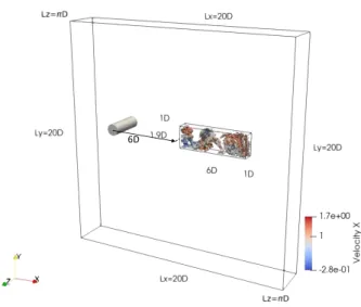 Fig. 1: Instantaneous vorticity isosurface colored by stream velocity in a subdomain of the LES of Parnaudeau et al