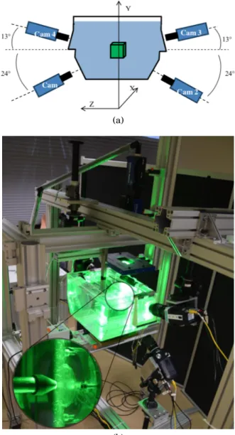 Fig. 7: Experimental arrangement of the volu- volu-metric PIV system: (a), Schematic of the  volumet-ric PIV camera configuration; (b), Photograph of the experimental setup.