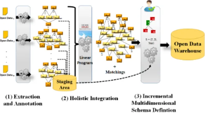 Figure 1: Graph-Based ETL Processes