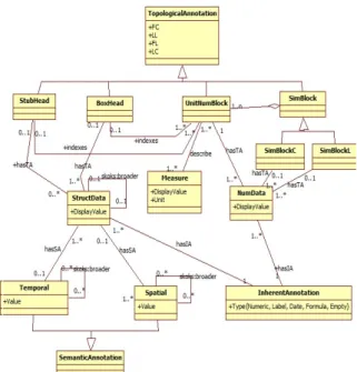 Figure 2: The Open Data Tables Annotating Concepts
