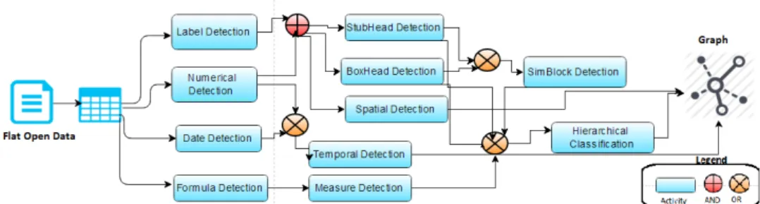 Figure 3: The Workflow Activities Description the class ”TopologicalAnnotation” has four 