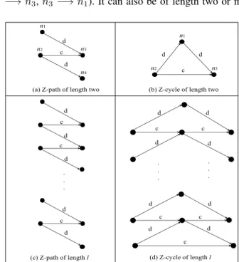 Fig. 3. Validation process