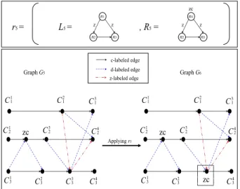 Fig. 10. The application of rule r 5