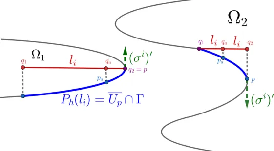 Figure 3: Case 1 of the proof of Theorem 1.8