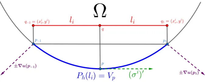Figure 4: Case 3 of the proof of Theorem 1.8