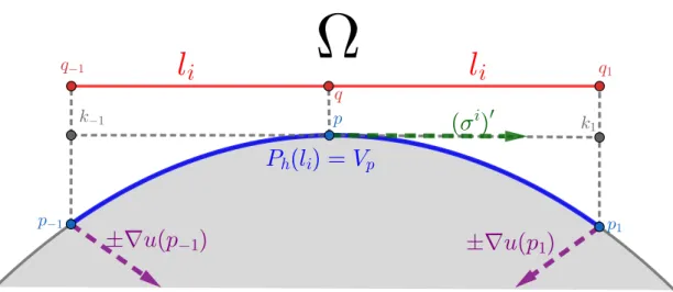 Figure 5: Case 4 of the proof of Theorem 1.8