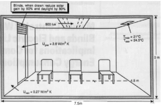 Fig. 1. Characteristics of the modelled office.