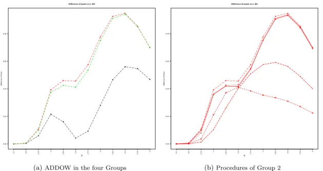 Fig 6: Details of Figure 4 where only a subset of procedures is plotted.