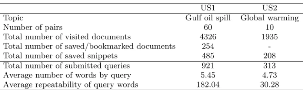 Table 1: User study statistics.