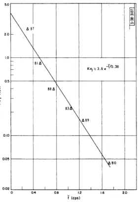 Fig.  5-7.  Measured  gain  K of  Ga(f)  vs computed  gain  KC for  all  input  spectra.